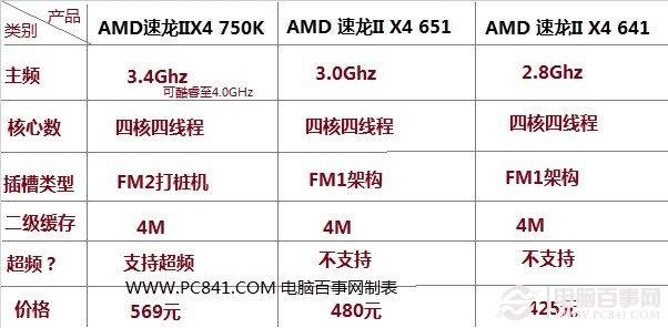 性价比之王！fx8300配gtx760，让你畅享游戏乐趣  第3张