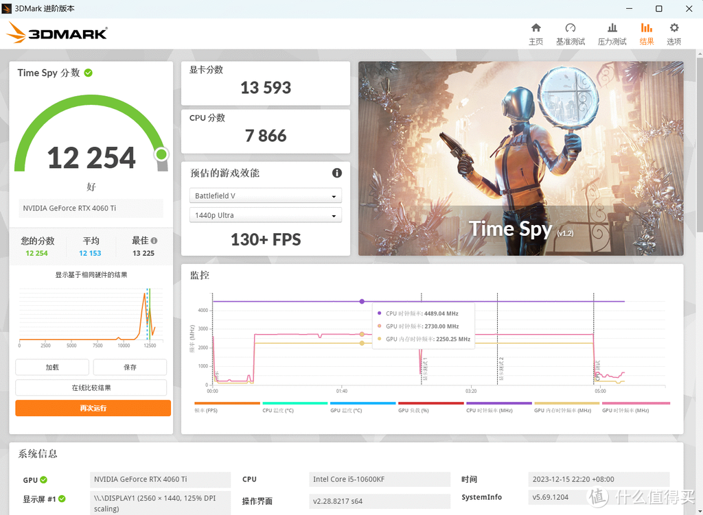 小李的显卡升级经验：gtx750ti3G3Dmark跑分揭秘，性能瞬间提升  第1张