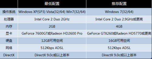 酷睿i7-7700K：游戏开发者必备，处理能力超乎想象  第5张