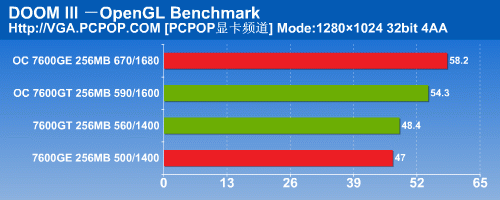 gtx780ti：显卡升级新选择  第2张