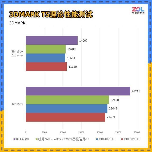 显卡大对决：hd7970 vs gtx660，性能、价格、用户评价一网打尽  第3张