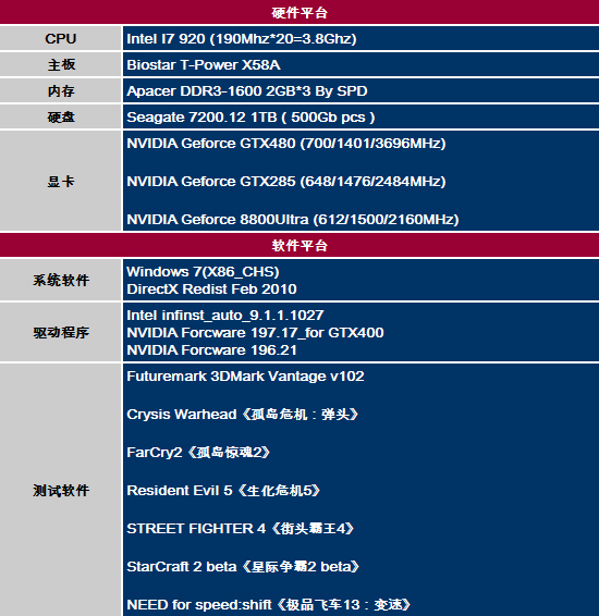 显卡大对决：hd7970 vs gtx660，性能、价格、用户评价一网打尽  第5张