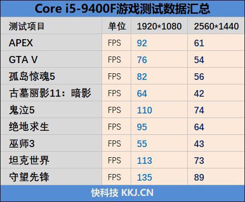 酷睿i3-10100F：性能如何？适合玩游戏吗？  第4张