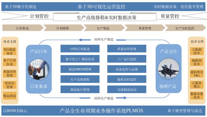 AMD EPYC™ 9254 AMD EPYC 9254：32核心64线程，性能超群，数据中心利器