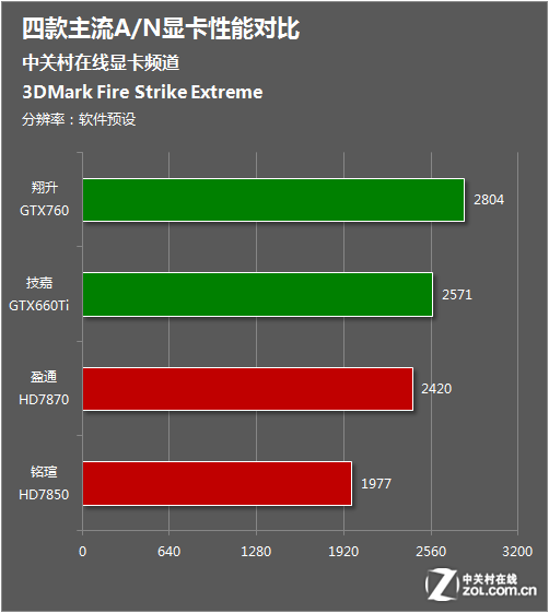 全球首款gtx1080用z97主板发布，性能再创新高，玩家期待爆棚  第3张