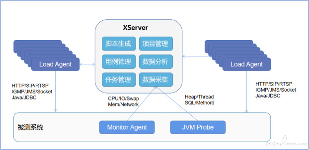 AMD EPYC™ 7F32 EPYC 7F32：超级计算力量，让你的任务游刃有余  第1张