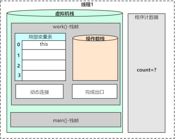 AMD EPYC™ 7F32 EPYC 7F32：超级计算力量，让你的任务游刃有余  第2张