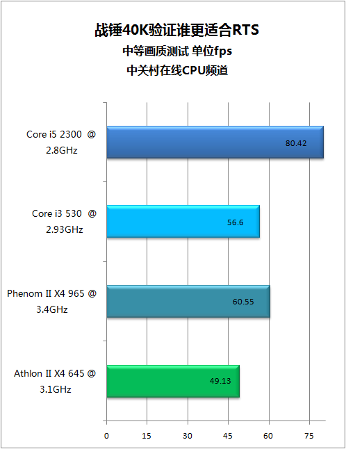 酷睿i9-10900KF：游戏狂人的终极选择  第2张