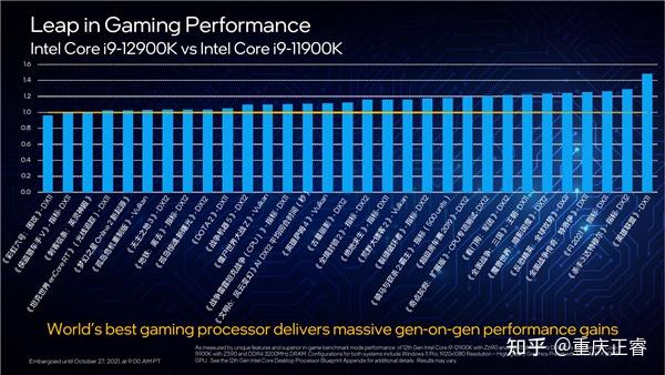 AMD EPYC 7543：数据中心的新宠  第2张