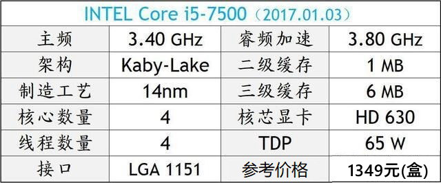 酷睿i3-7100：IT工程师亲身体验，究竟如何？  第4张