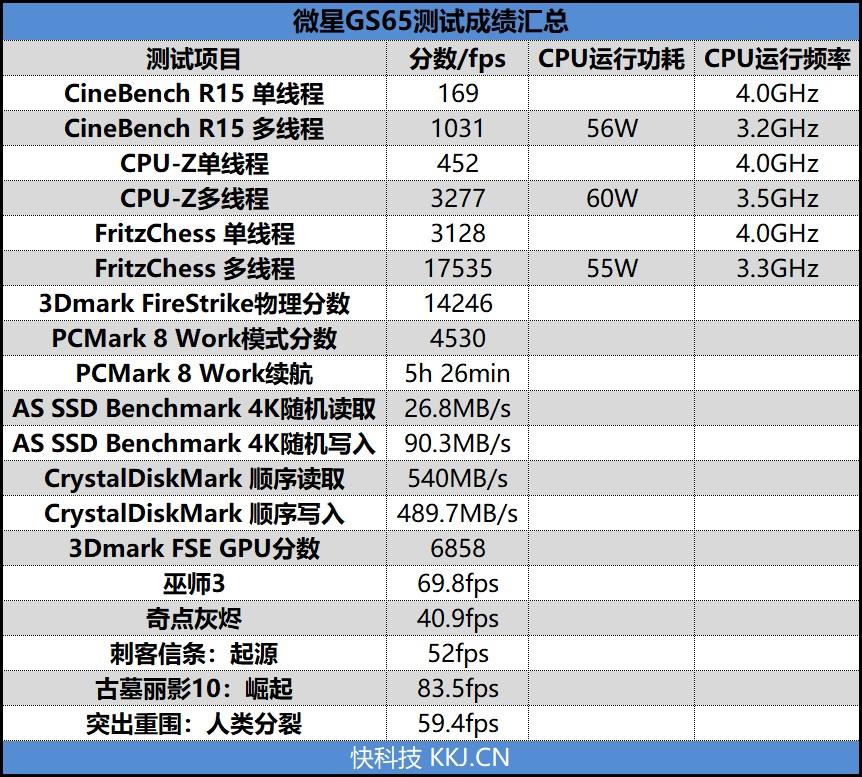 AMD Ryzen 7 7730U：笔记本性能新巅峰  第1张