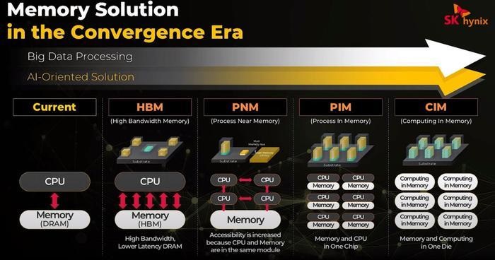 AMD EPYC™ 7301 EPYC 7301：超强32核心，科学计算无压力  第2张