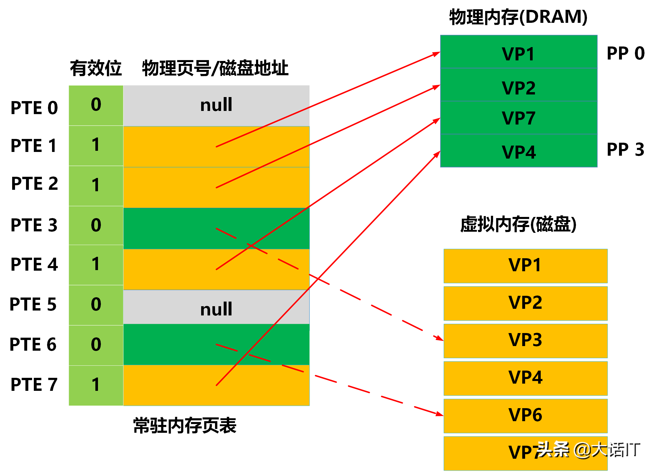 AMD EPYC™ 7301 EPYC 7301：超强32核心，科学计算无压力  第5张