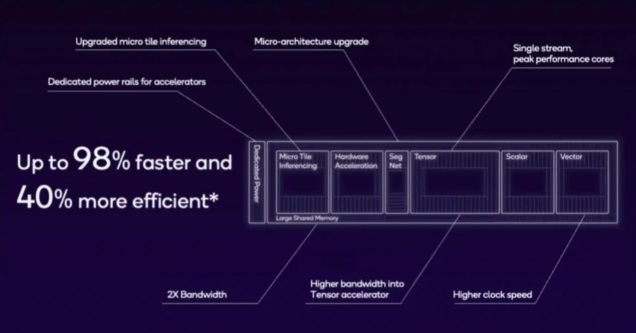 AMD EPYC™ 7301 EPYC 7301：超强32核心，科学计算无压力  第6张