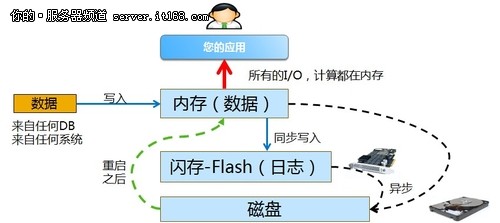 AMD EPYC™ 7301 EPYC 7301：超强32核心，科学计算无压力  第7张