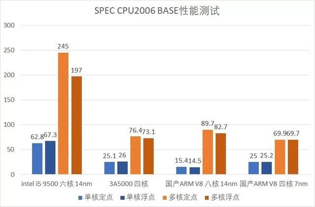 A10-7800 with Radeon&trade; R7 Series：性能强劲，图形出色，节能环保  第3张