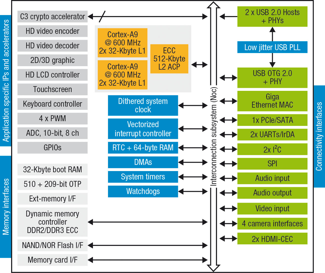 A10-7800 with Radeon&trade; R7 Series：性能强劲，图形出色，节能环保  第4张