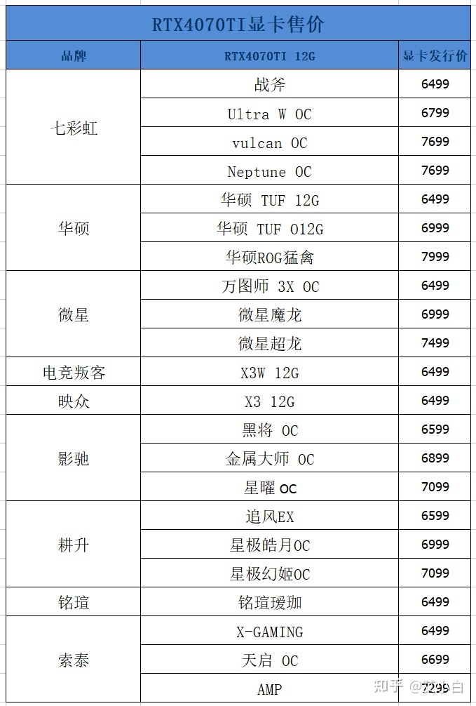 gtx hd显卡：性能、价格、用户评价全面对比，哪款更值得买？  第1张