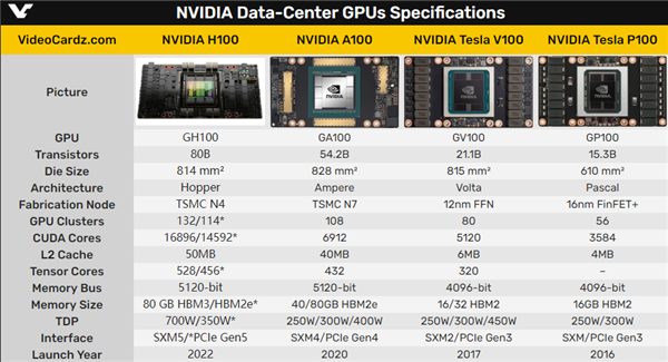 GTX770 vs GTX760：谁才是GTA5的真正霸主？性能对比揭秘  第3张