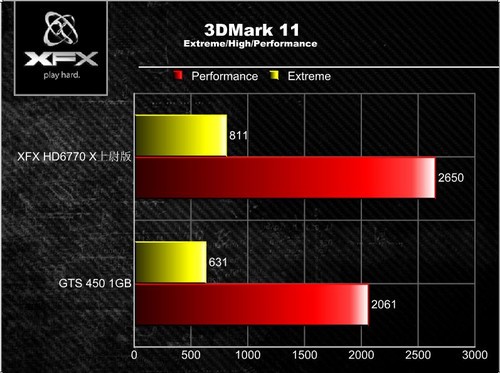 gtx1050ti爆款评测：性能碾压同价位显卡，温度噪音双优势惊艳全场  第2张