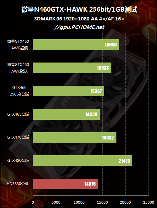 gtx1050ti爆款评测：性能碾压同价位显卡，温度噪音双优势惊艳全场  第4张