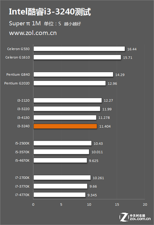 AMD Ryzen 5 3400GE：强大性能低功耗，长时间使用不卡顿  第4张