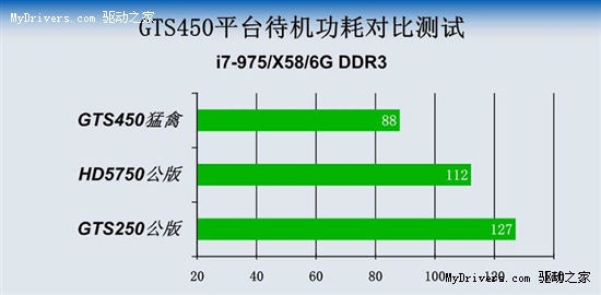 AMD Ryzen 5 3400GE：强大性能低功耗，长时间使用不卡顿  第6张