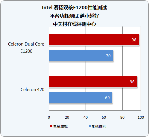 低功耗高性能，赛扬G4930T助你事半功倍  第5张