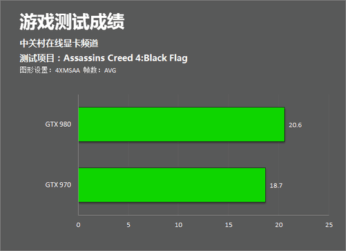 GTX760显卡抗锯齿设置大揭秘  第2张