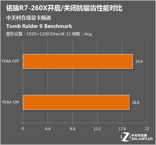 GTX760显卡抗锯齿设置大揭秘  第5张