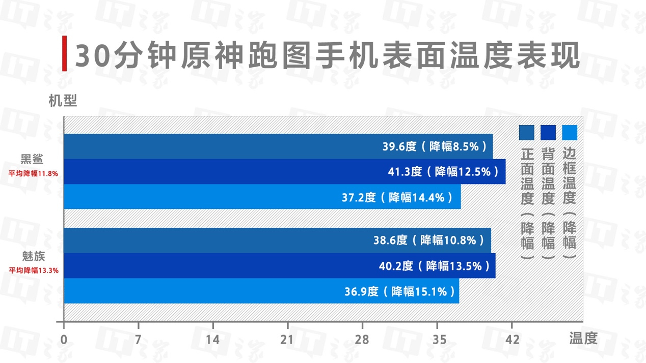 6th Gen AMD PRO A6-8570E APU 轻松应对多任务处理，6th APU带来的惊艳体验  第3张