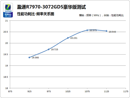 6th Gen AMD PRO A6-8570E APU 轻松应对多任务处理，6th APU带来的惊艳体验  第5张