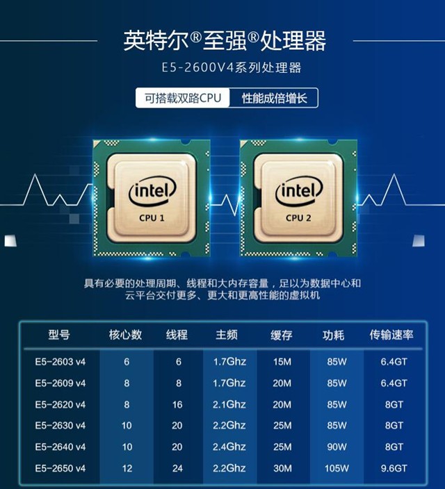 AMD EPYC™ 9554 EPYC 9554：超强多核性能、突破安全技术，让我工作更高效  第2张