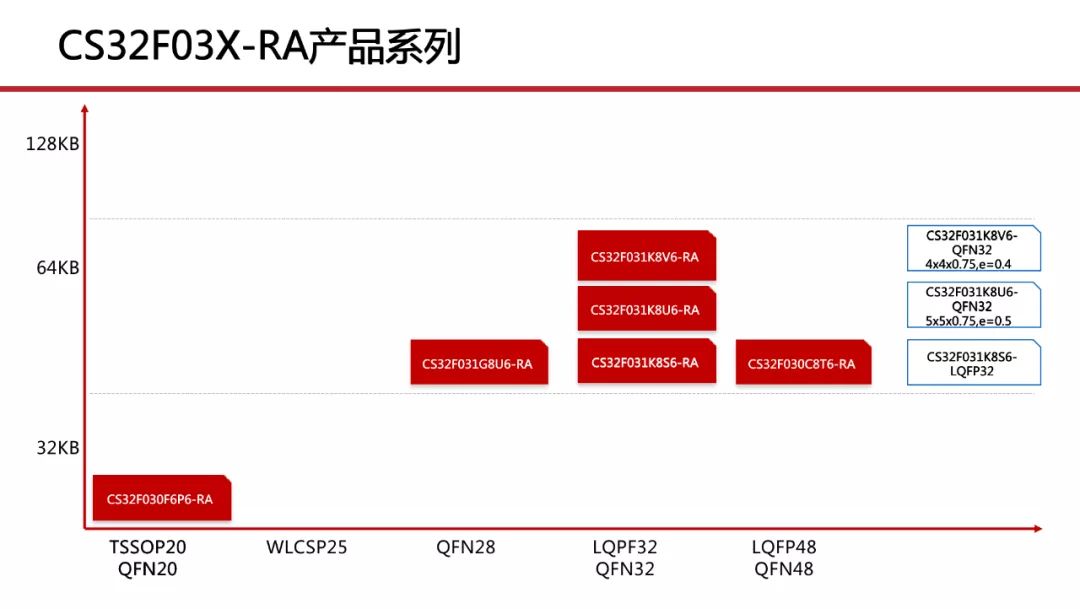 AMD Athlon™ 240GE Athlon&trade; 240GE：软件工程师的得力助手  第3张