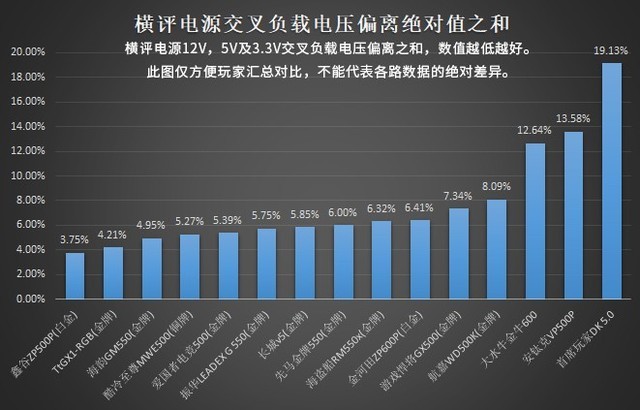 显卡gtx760插8pin电源？原来这么简单  第2张