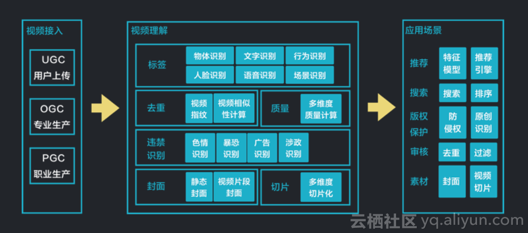 7th Gen A8-9600 APU：性能猛如虎，功耗却轻如羽  第2张