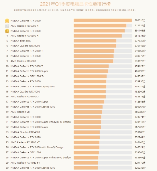 GTX660Ti vs GTX760：性能对比，游戏体验一决高下  第2张