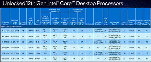 酷睿i7-8700K，电竞新风暴！突破性能极限，超频大师助力登顶巅峰  第2张