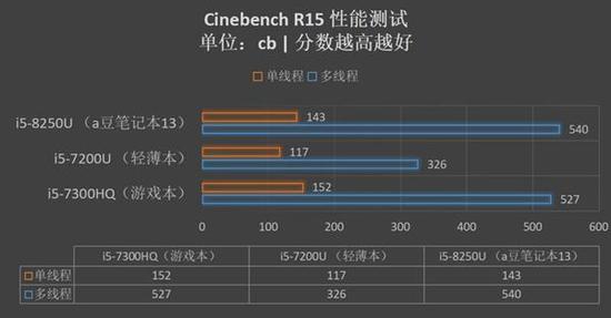 AMD Ryzen™ 3 PRO 3300U Ryzen&trade; 3300U：游戏办公两不误，电池续航超给力  第4张