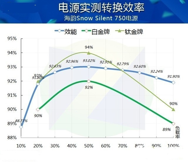 GTX980 vs GTX780：GPU加速大对比，性能飙升惊艳全场  第5张