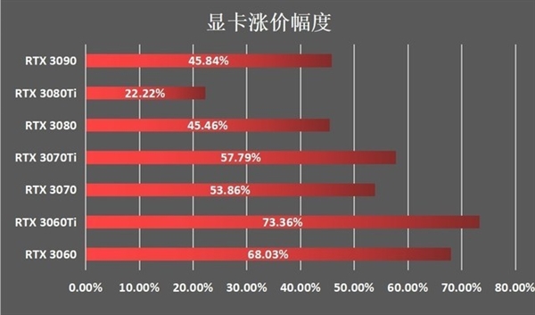 揭秘gtx1080ti高价之谜  第6张