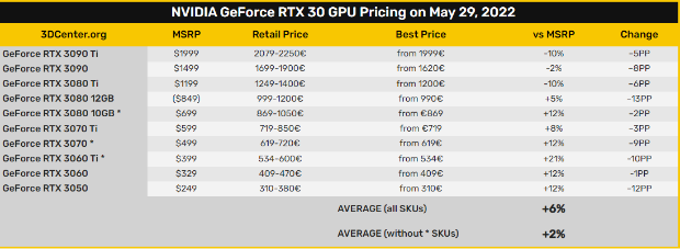 揭秘gtx1080ti高价之谜  第7张