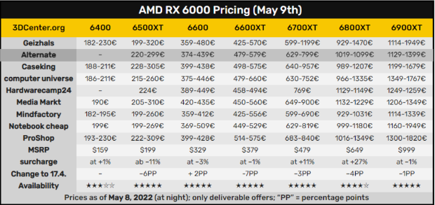 揭秘gtx1080ti高价之谜  第8张