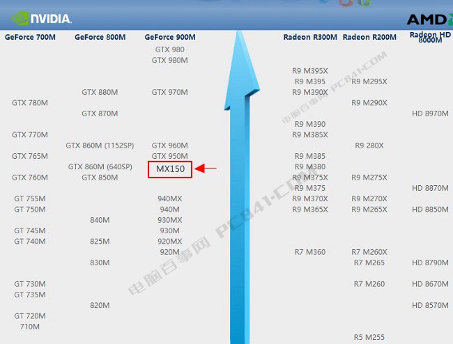 gtx960惊艳登场，细节处理更出色  第2张