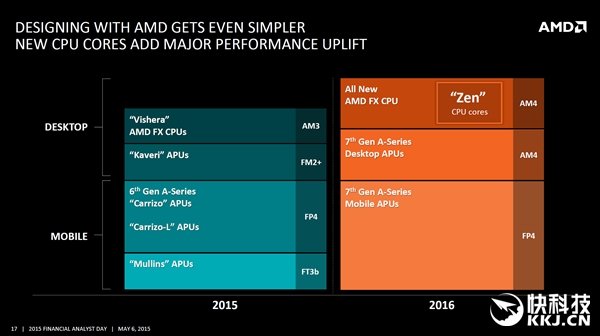 AMD Ryzen™ 7 PRO 6850H Ryzen 6850H：办公利器，性能强悍，节能高效  第6张