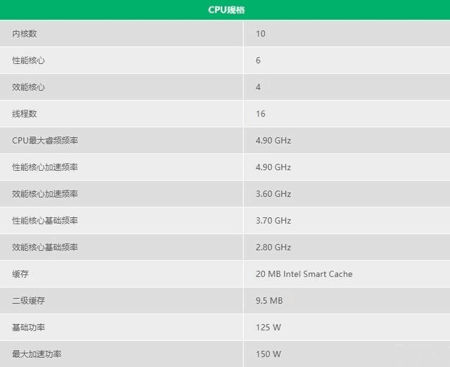 酷睿i7-12700KF：性能炸裂、价格亲民，专业玩家和创作者的不二之选  第3张