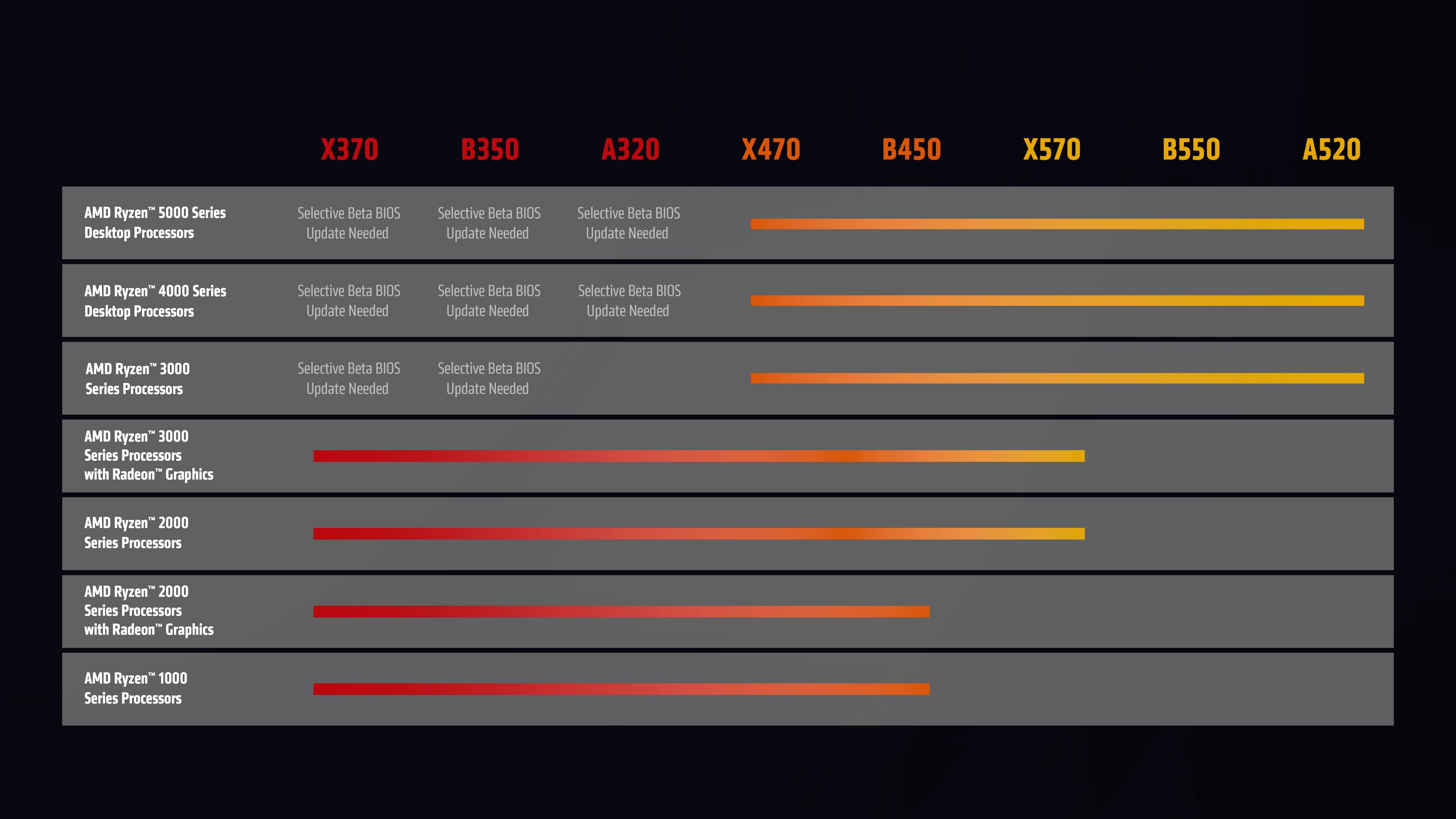 AMD EPYC&trade; 7301：服务器领域的新宠  第6张