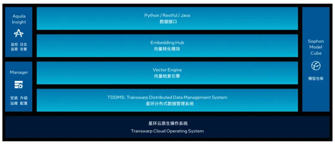 AMD EPYC™ 7452 EPYC 7452处理器：数据中心的性能杀手  第6张