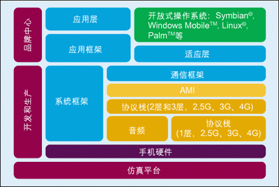 AMD PRO A6-9500B APU：办公游戏两相宜，性能强劲又省电  第4张