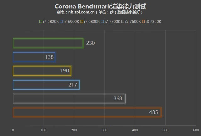 AMD Ryzen™ 5 PRO 4655GE 办公室白领福利！这款利器让你多任务轻松搞定，编辑高清视频更得心应手  第5张